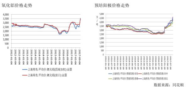 滬鋁上漲動(dòng)能