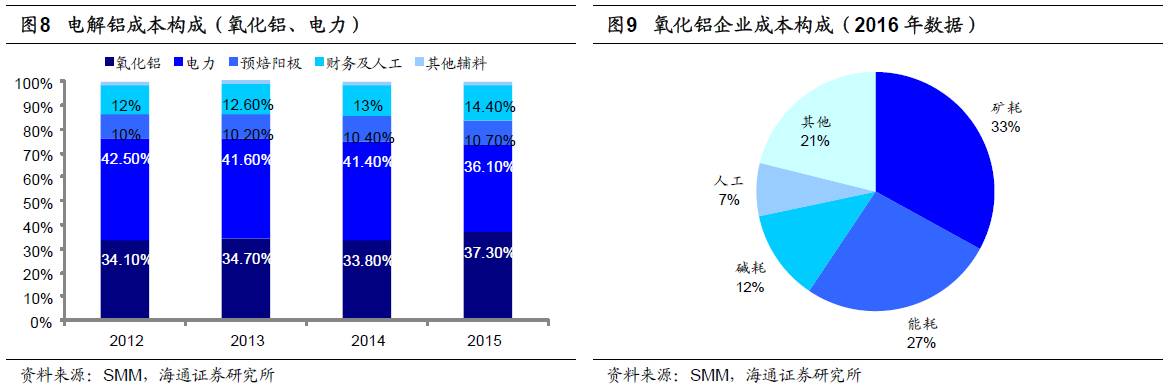 煤、鋼、有色，誰在竊喜，誰在憂慮？