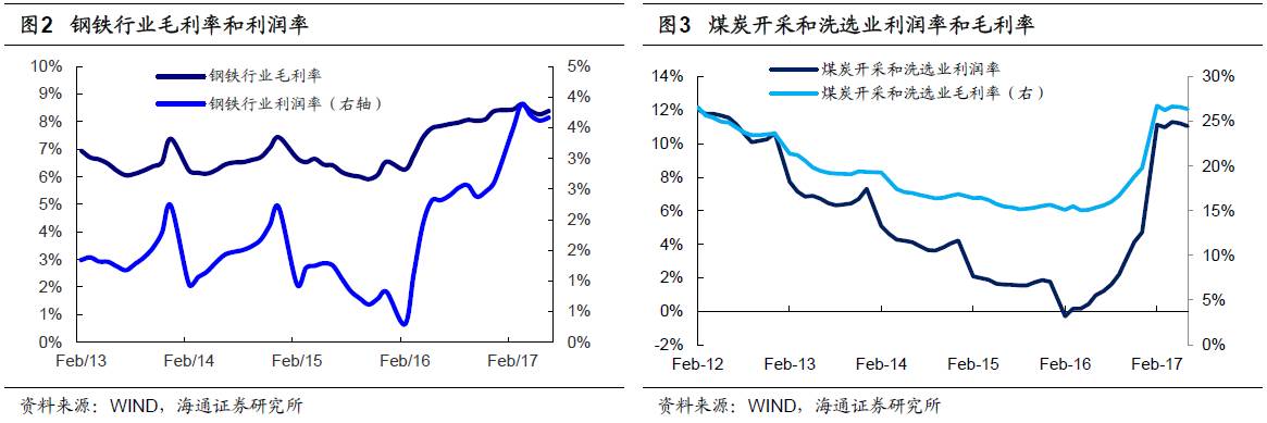 煤、鋼、有色，誰在竊喜，誰在憂慮？